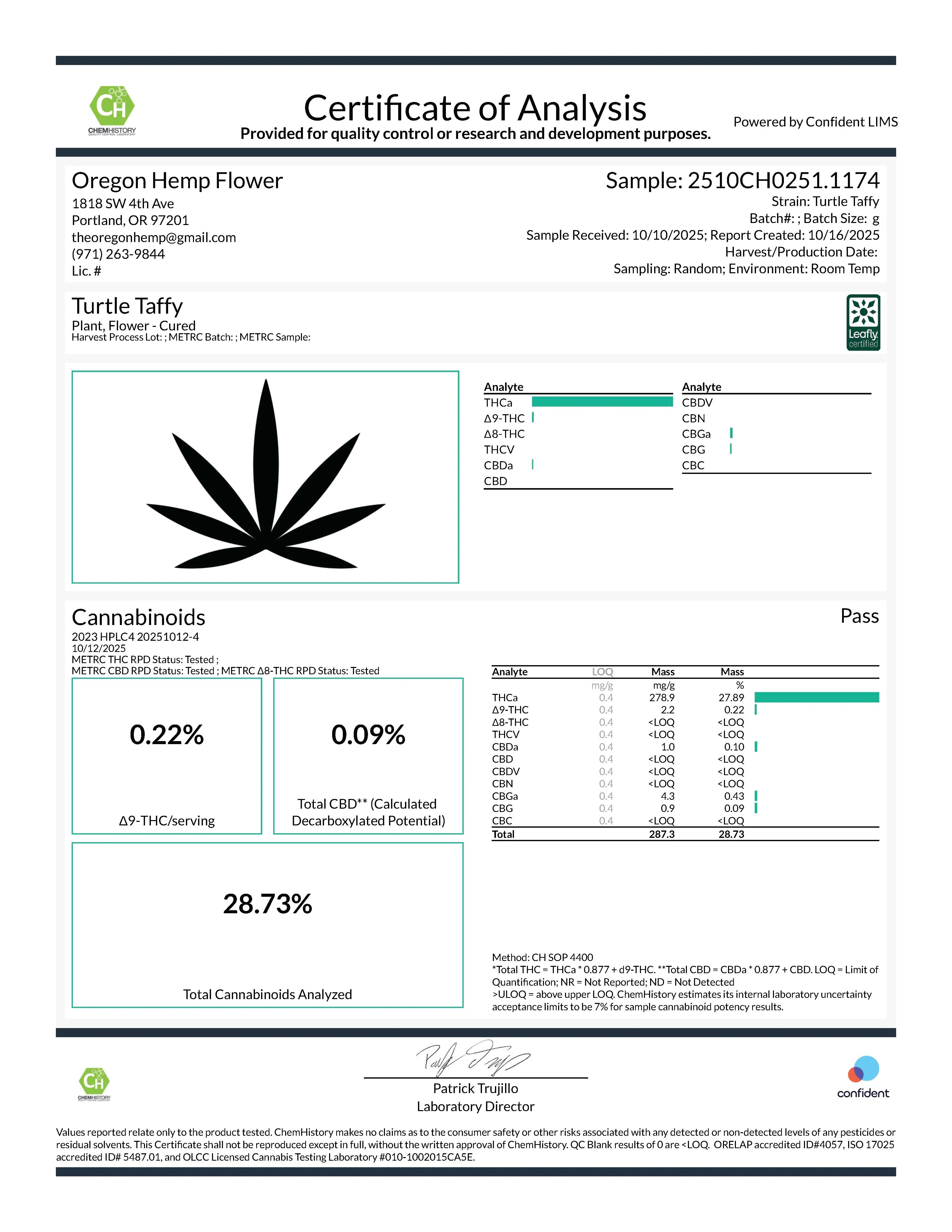 THCa Flower | Turtle Taffy 28g - Image 3